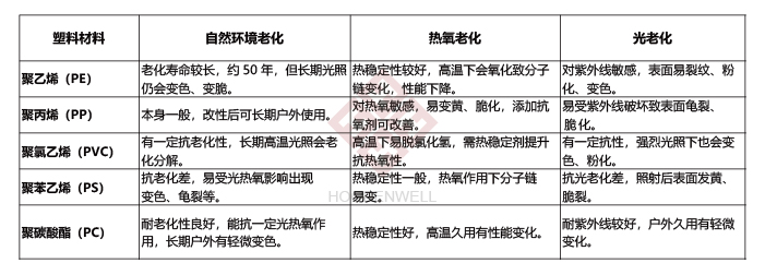 注塑模具首選鴻仁威爾 注塑模具首選鴻仁威爾