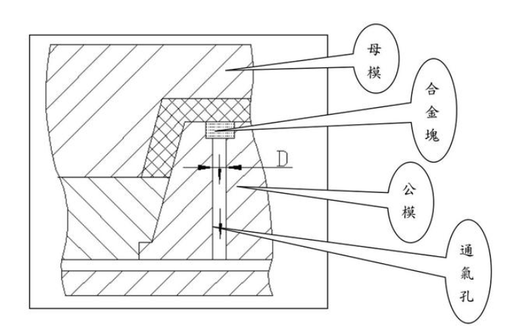 注塑模具首選鴻仁威爾 注塑模具首選鴻仁威爾