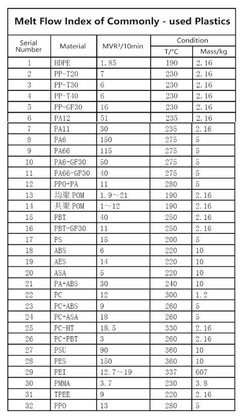 injection mould injection mould