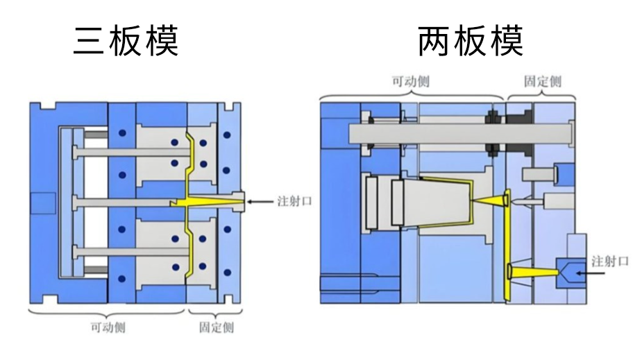 注塑模具首選鴻仁威爾 注塑模具首選鴻仁威爾