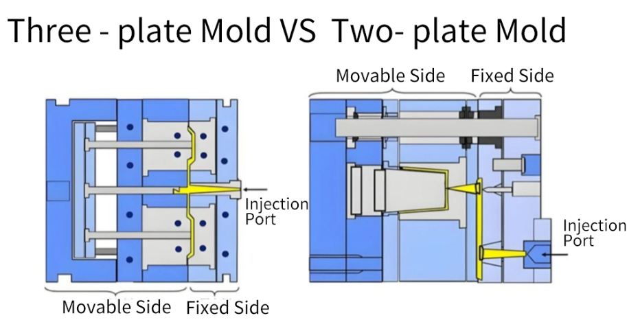 injection mould injection mould
