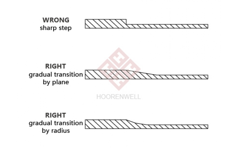 塑料件壁厚對產(chǎn)品的影響有多大？