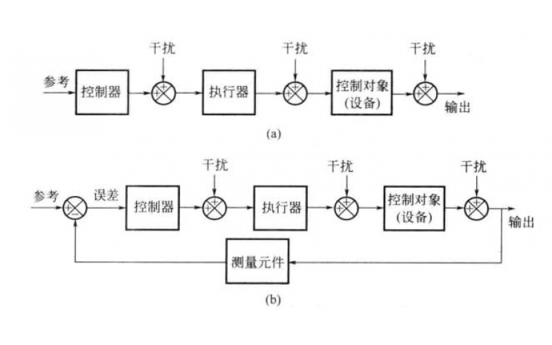 什么是注塑機(jī)的閉環(huán)系統(tǒng)？
