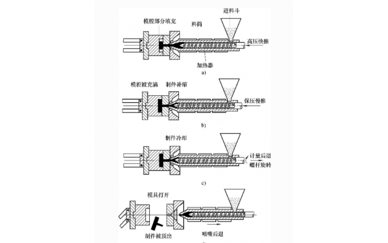 常見的塑料件加工工藝有哪些